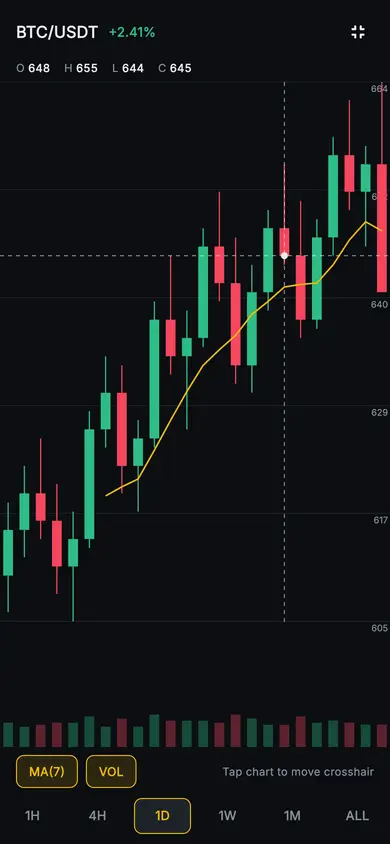 Aurum · Fullscreen Chart — Web3 Flutter screen