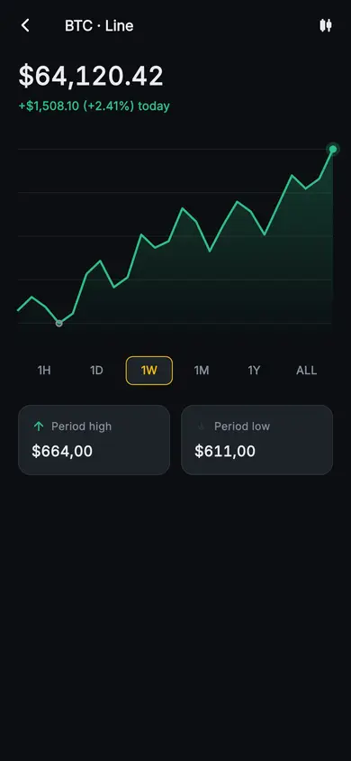 Aurum · Line Chart — Web3 Flutter screen