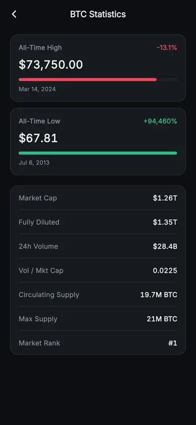 Aurum · Statistics — Web3 Flutter screen