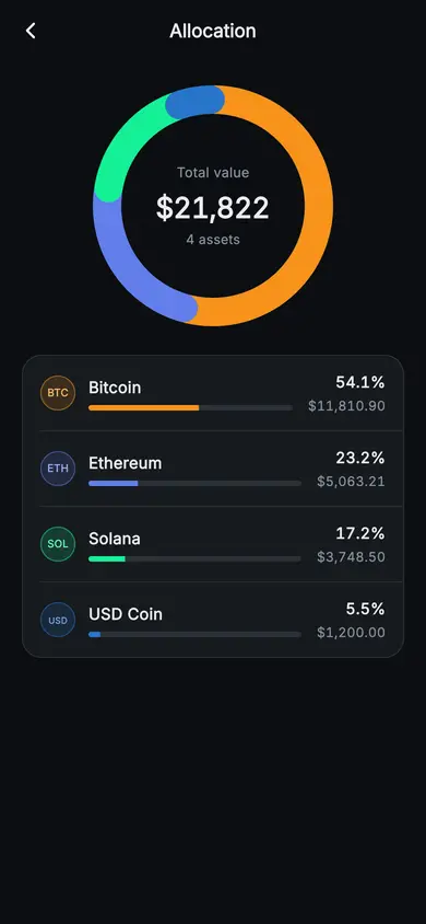 Aurum · Allocation — Web3 Flutter screen