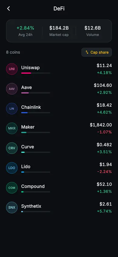 Aurum · Category Detail — Web3 Flutter screen