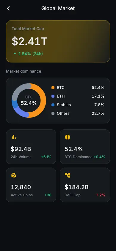 Aurum · Global Market — Web3 Flutter screen