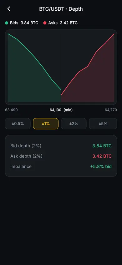 Aurum · Market Depth — Web3 Flutter screen