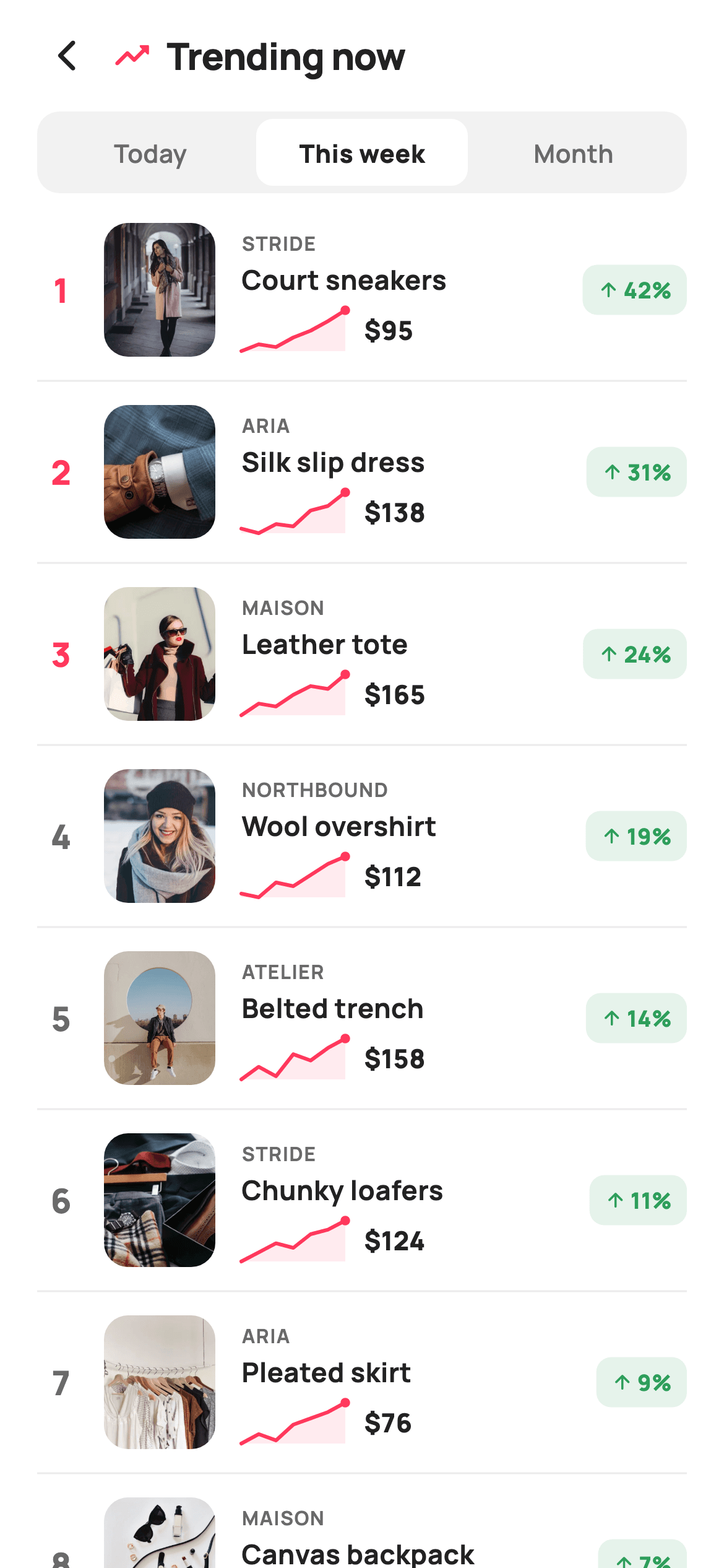 Trending Now — E-commerce Flutter UI screen
