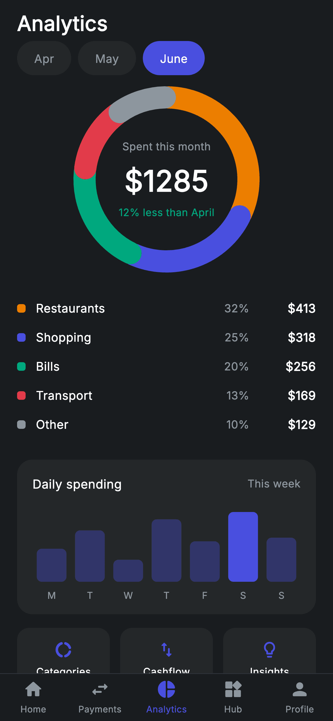 Fintech · Analytics — Fintech Flutter screen