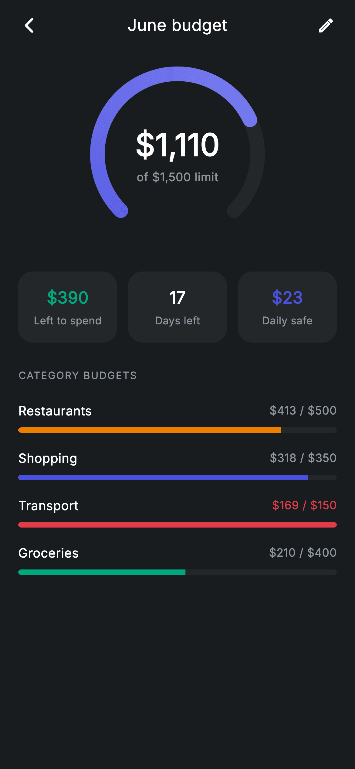 Fintech · Budget Detail — Fintech Flutter screen