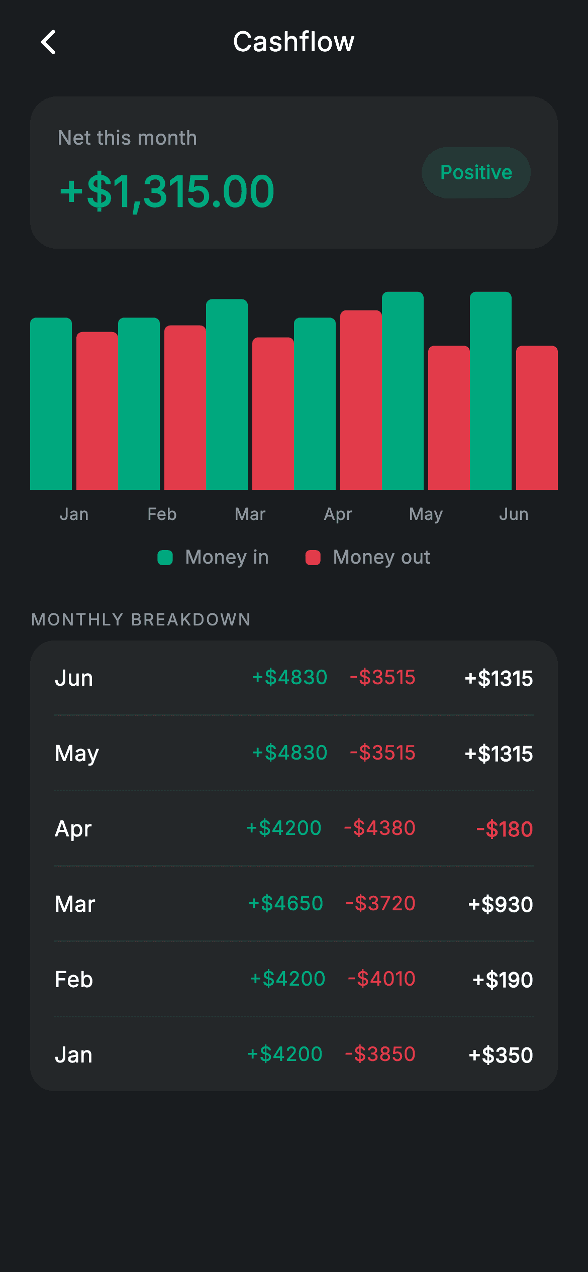 Fintech · Cashflow — Fintech Flutter screen
