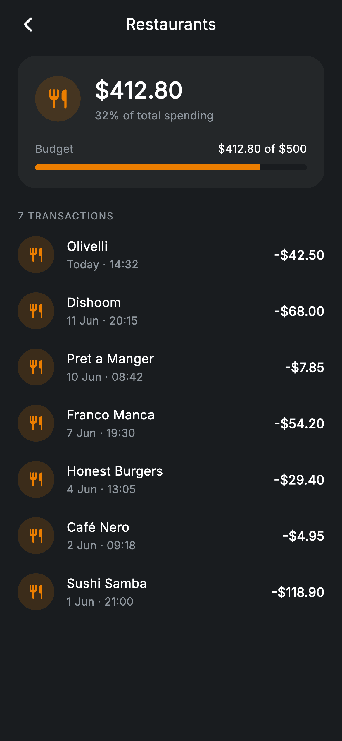 Fintech · Category Detail — Fintech Flutter screen