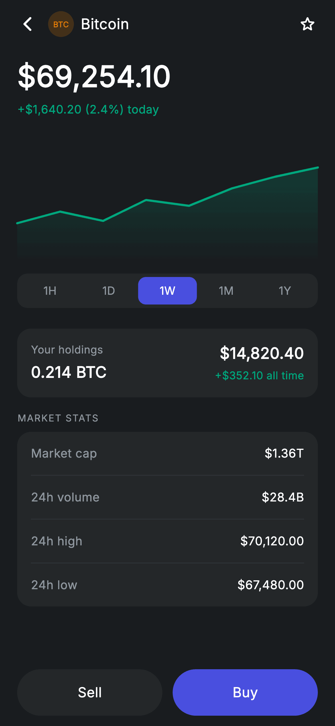 Crypto Asset — Fintech Flutter UI screen