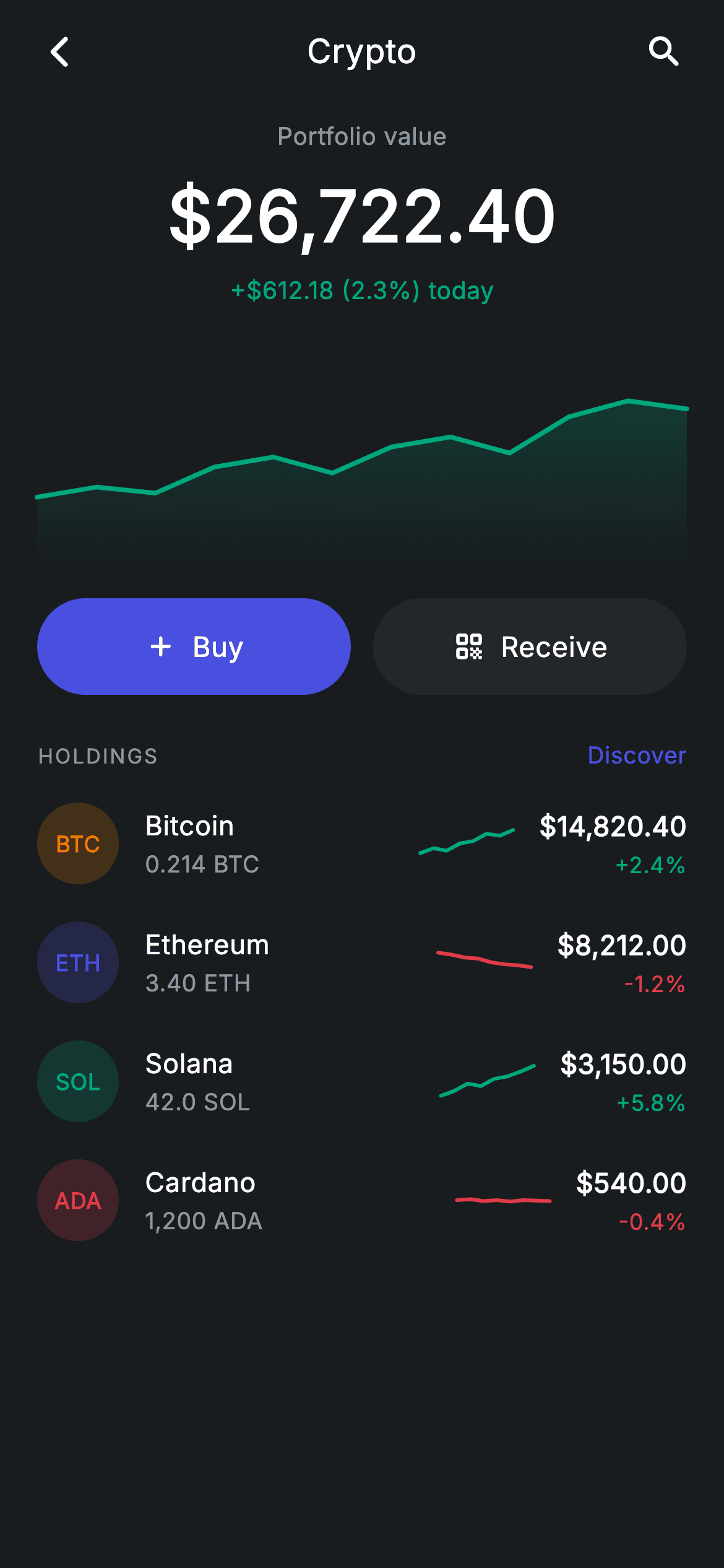 Crypto Home — Fintech Flutter UI screen