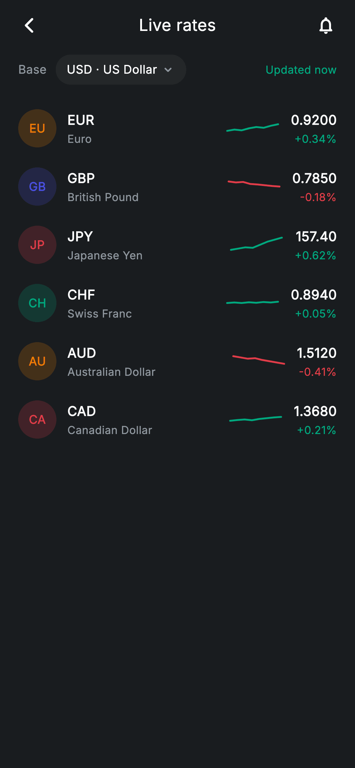 Exchange Rates — Fintech Flutter UI screen