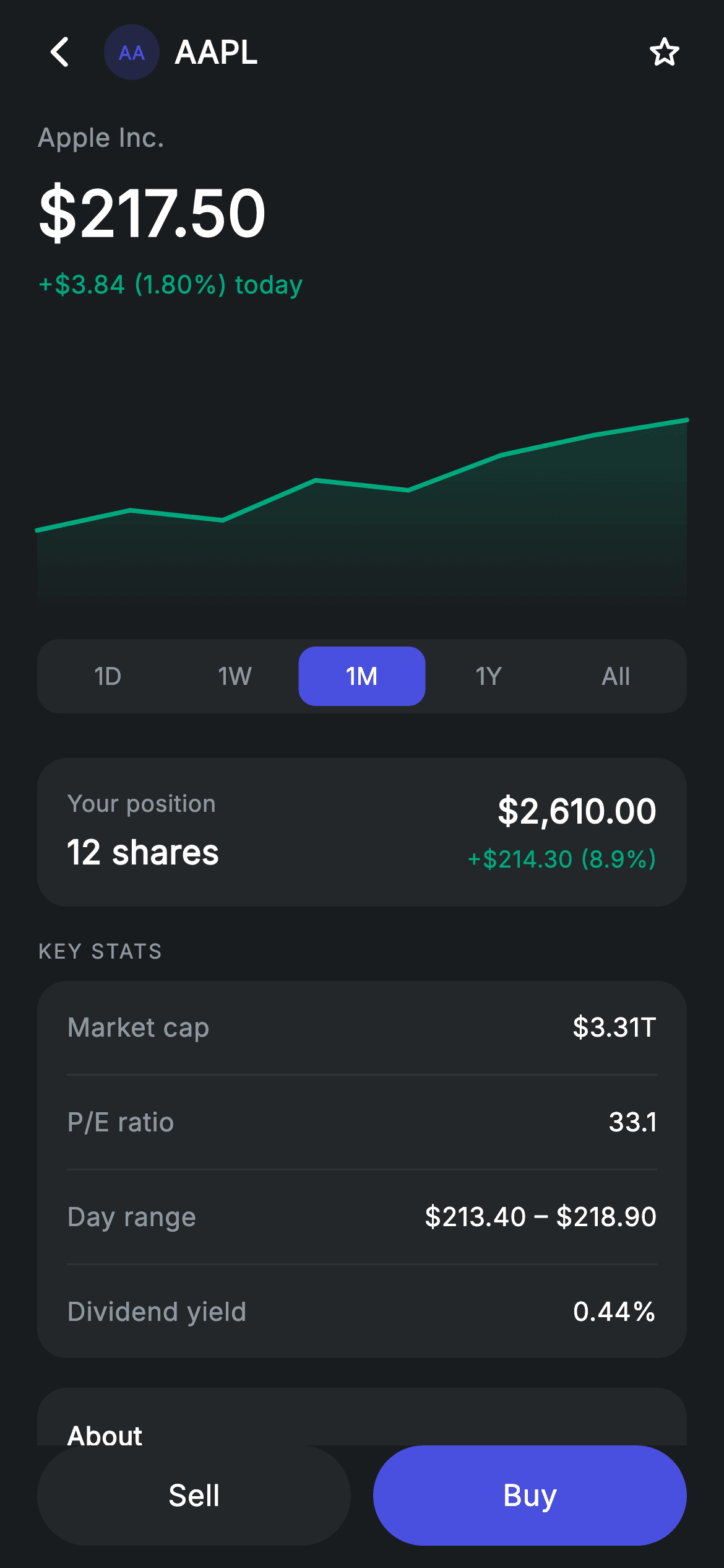 Stock Detail — Fintech Flutter UI screen