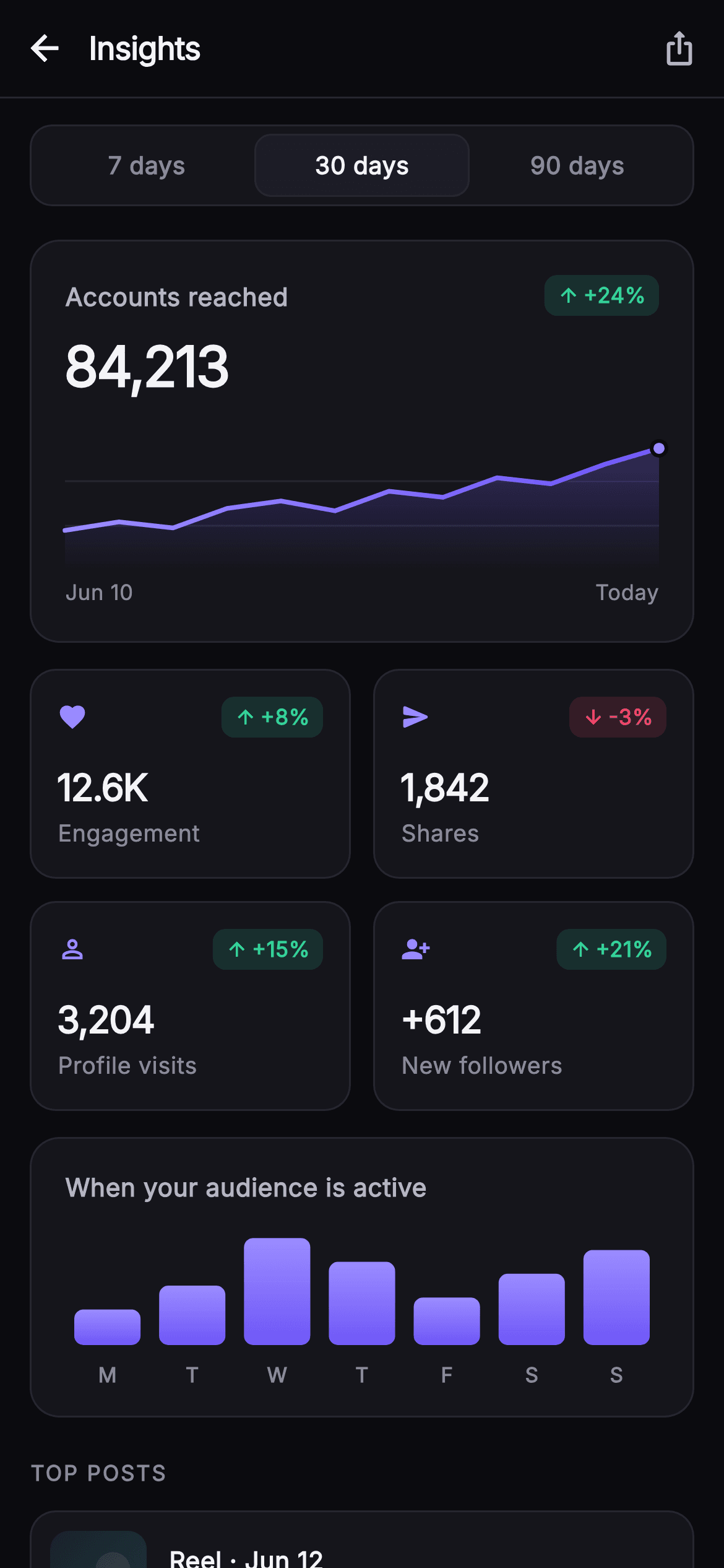 Pulse · Insights — Social Flutter screen