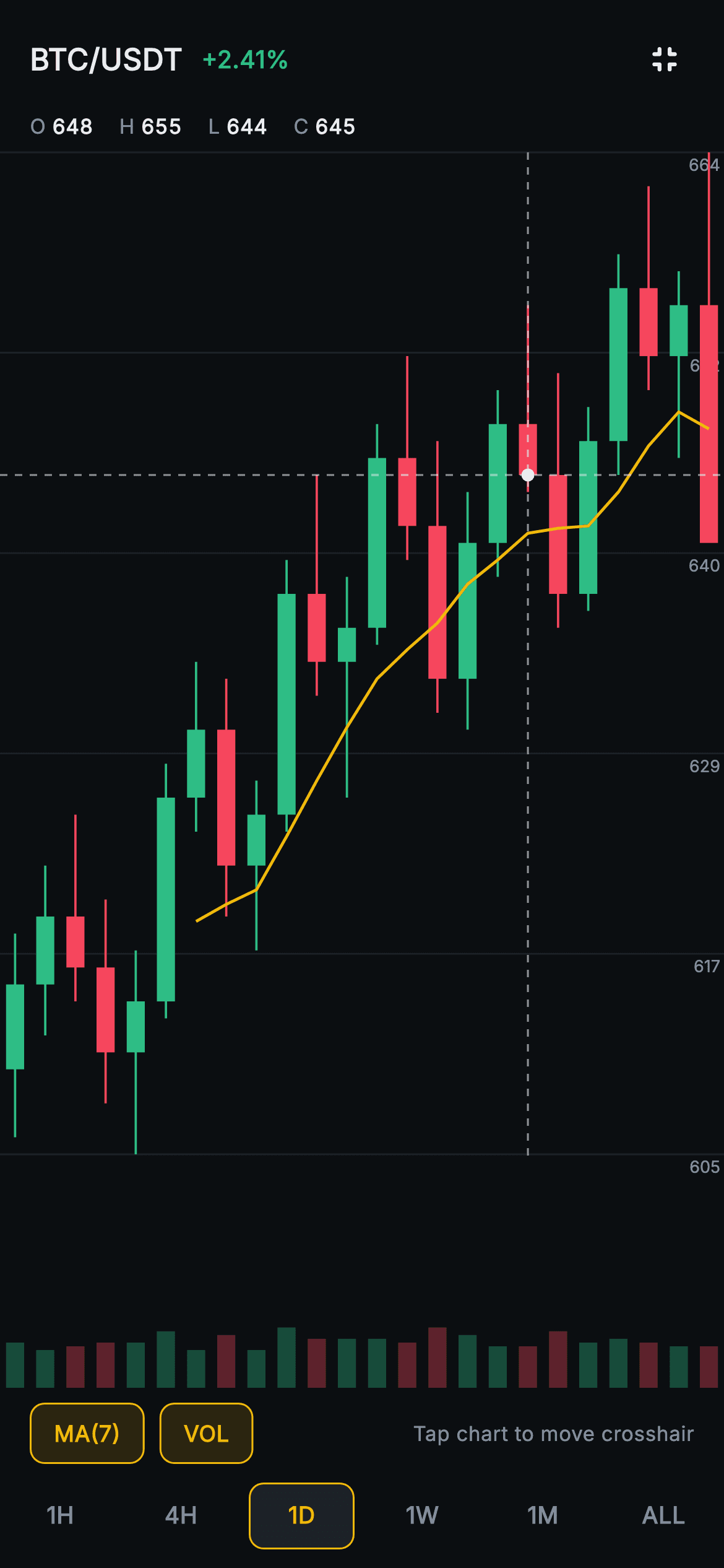 Aurum · Fullscreen Chart — Web3 Flutter screen