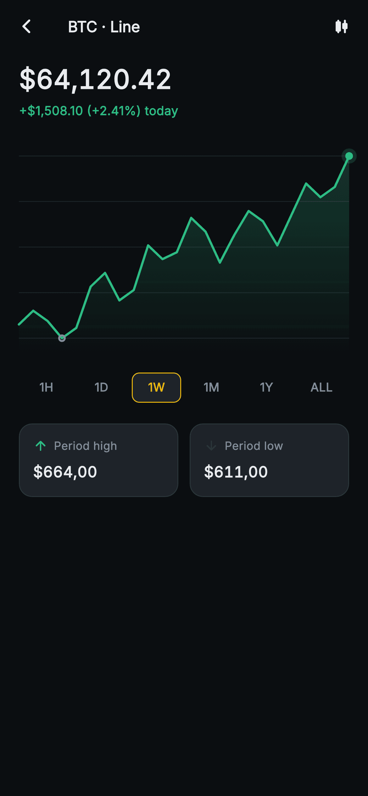 Aurum · Line Chart — Web3 Flutter screen