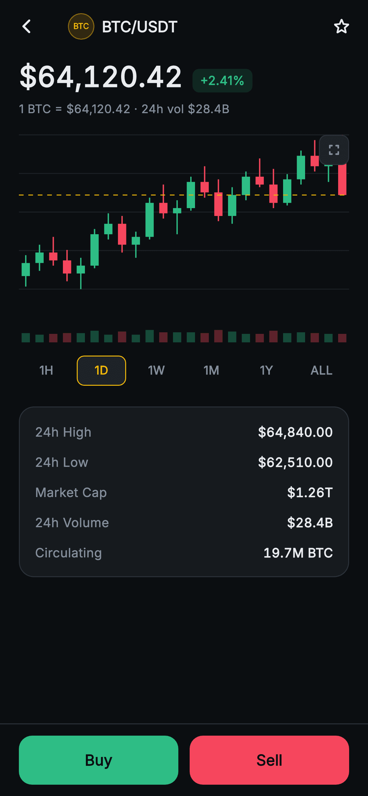 Aurum · Coin Detail — Web3 Flutter screen