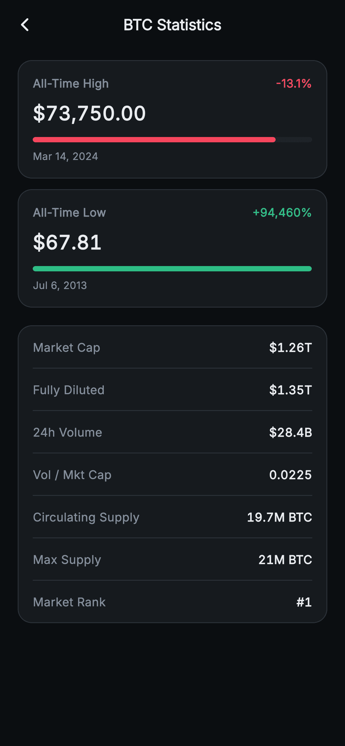Aurum · Statistics — Web3 Flutter screen