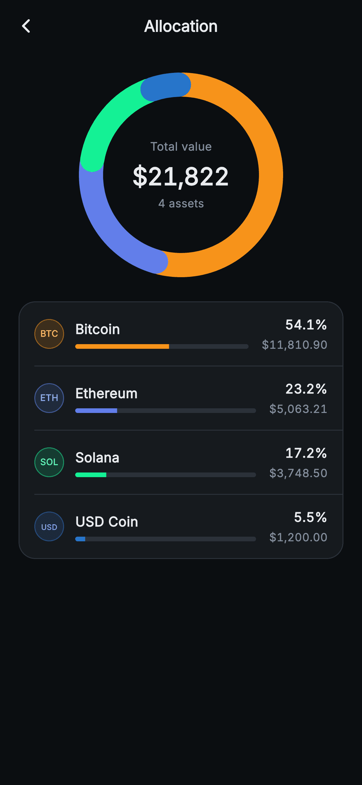 Aurum · Allocation — Web3 Flutter screen