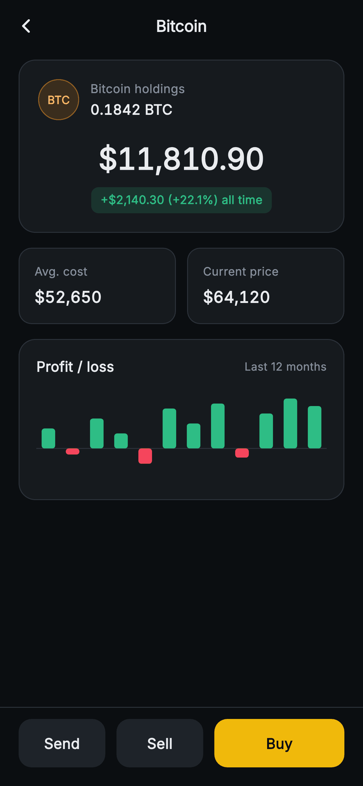 Aurum · Holding Detail — Web3 Flutter screen