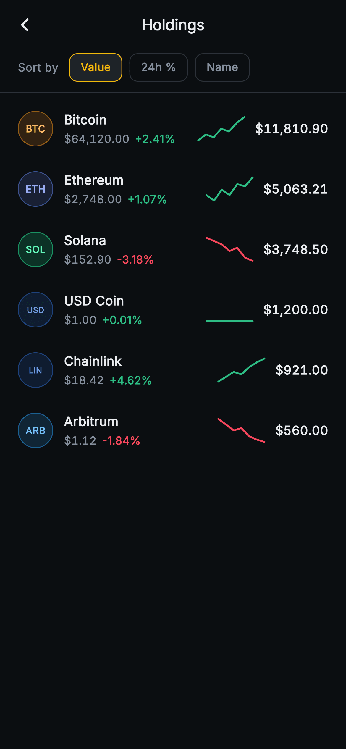 Aurum · Holdings — Web3 Flutter screen