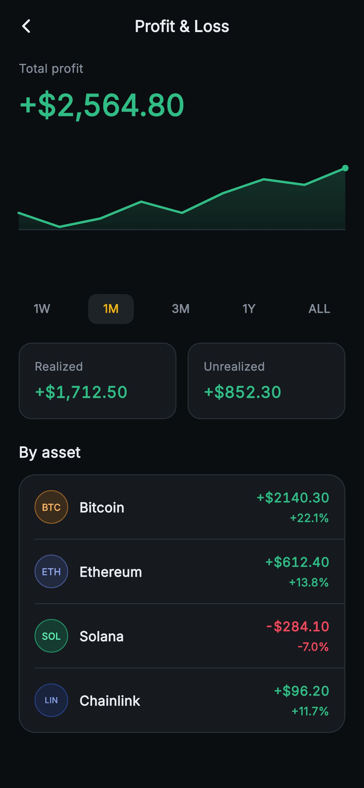 Aurum · Profit & Loss — Web3 Flutter screen