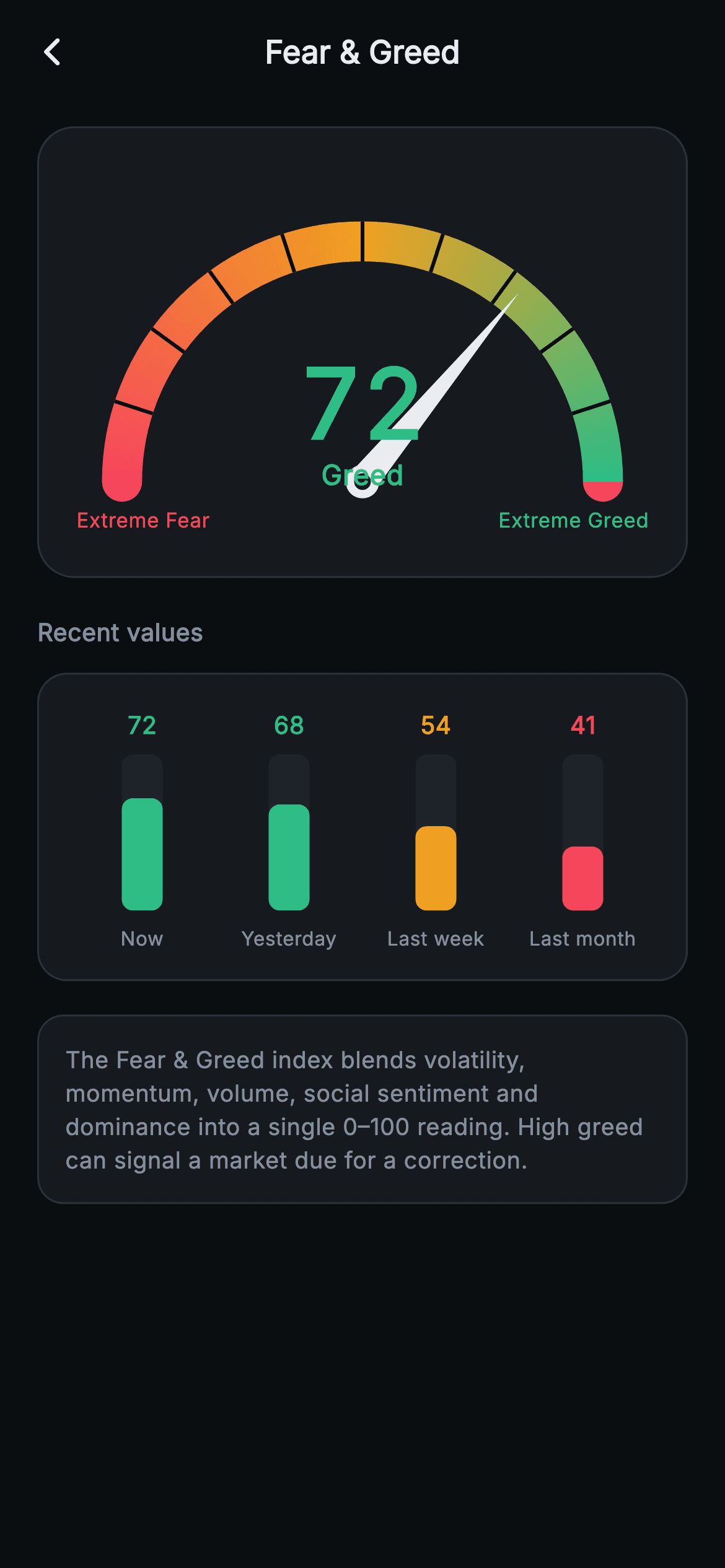 Aurum · Fear & Greed — Web3 Flutter screen