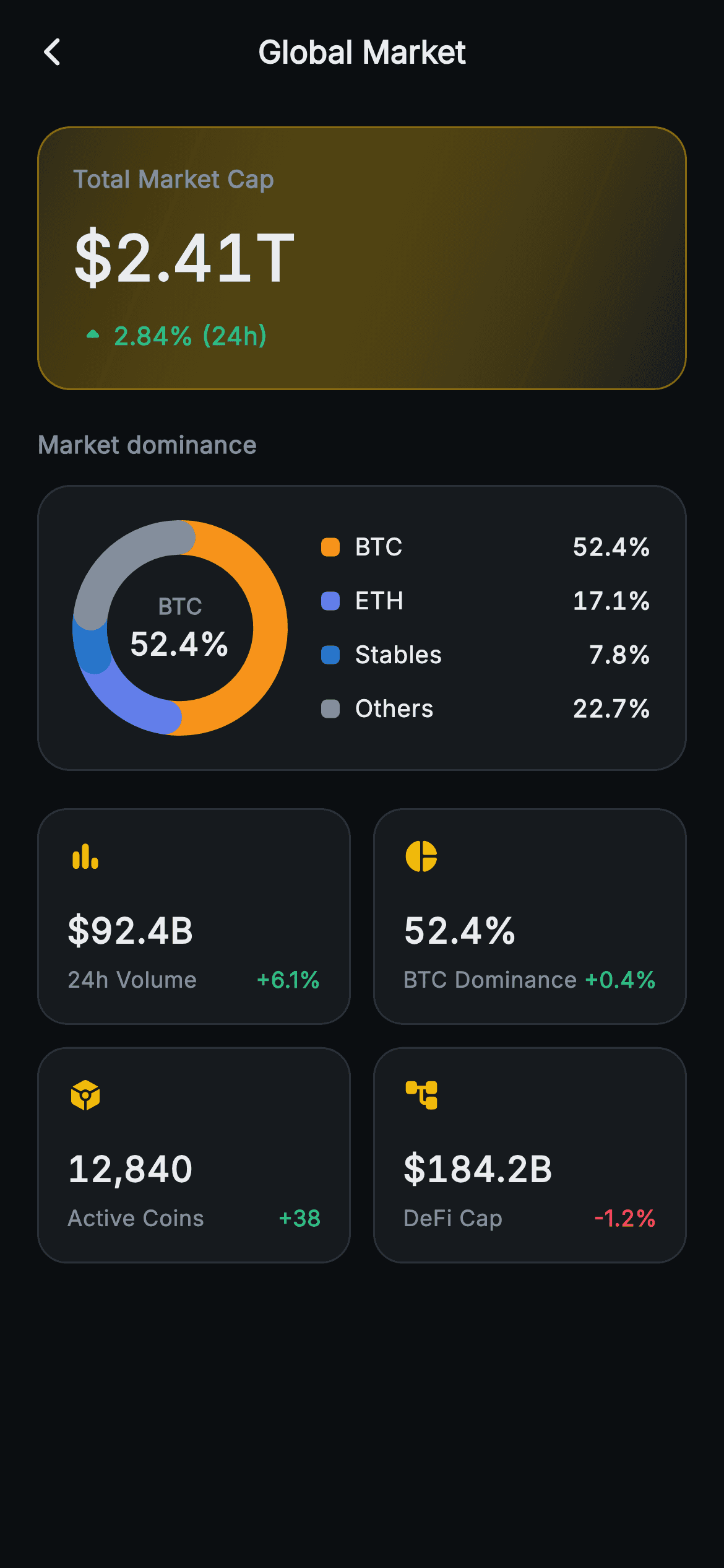 Aurum · Global Market — Web3 Flutter screen