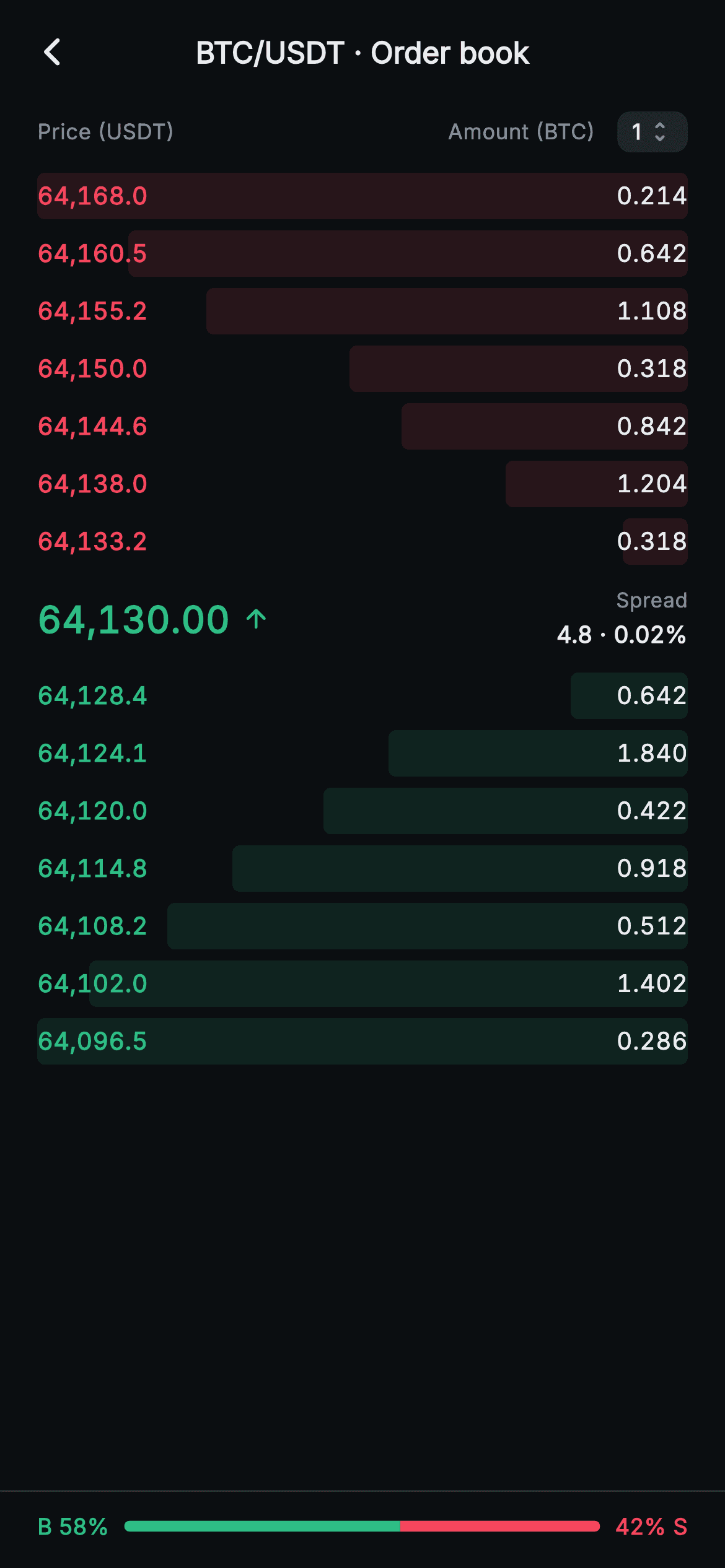 Aurum · Order Book — Web3 Flutter screen