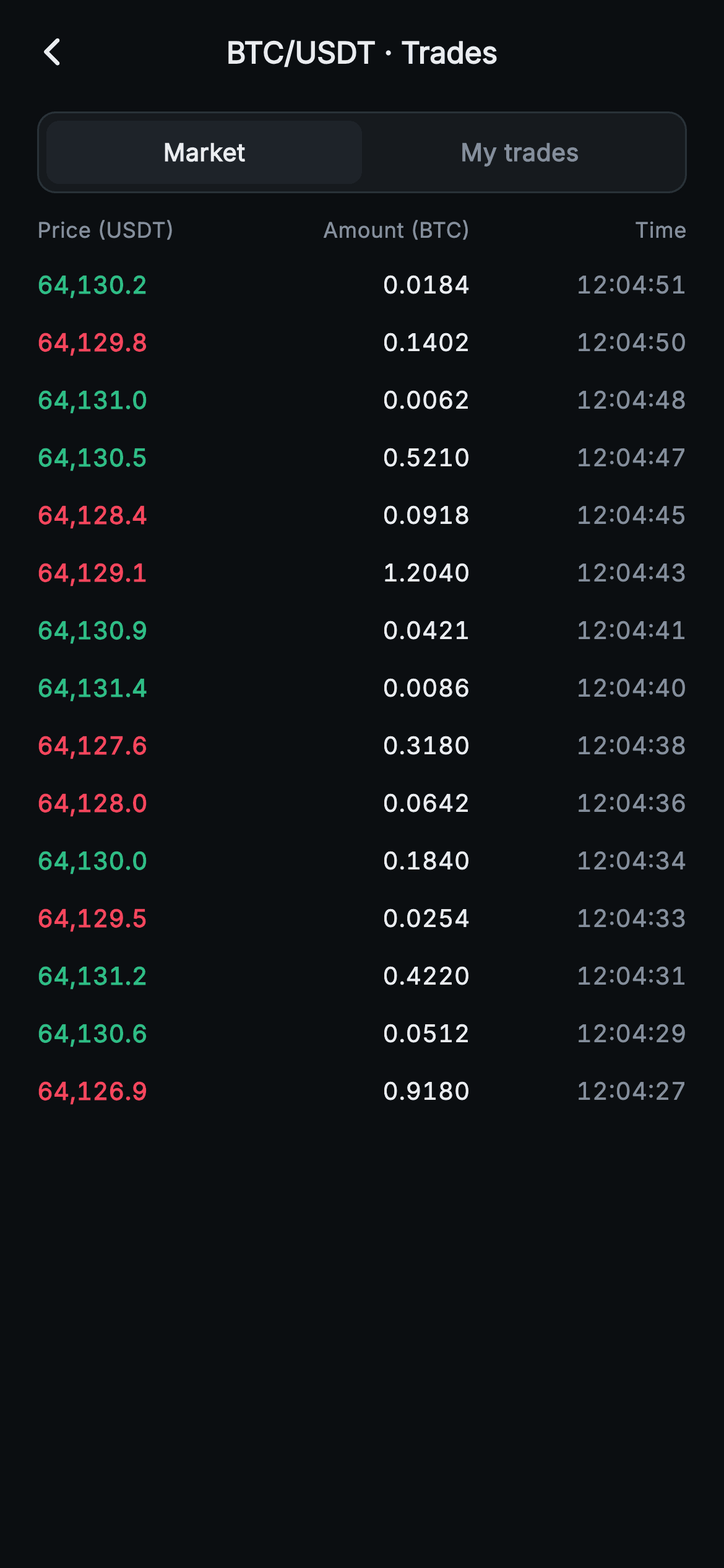 Aurum · Recent Trades — Web3 Flutter screen